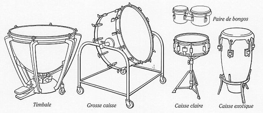 http://decouvrir.la.musique.online.fr/images/percussions_24.jpg